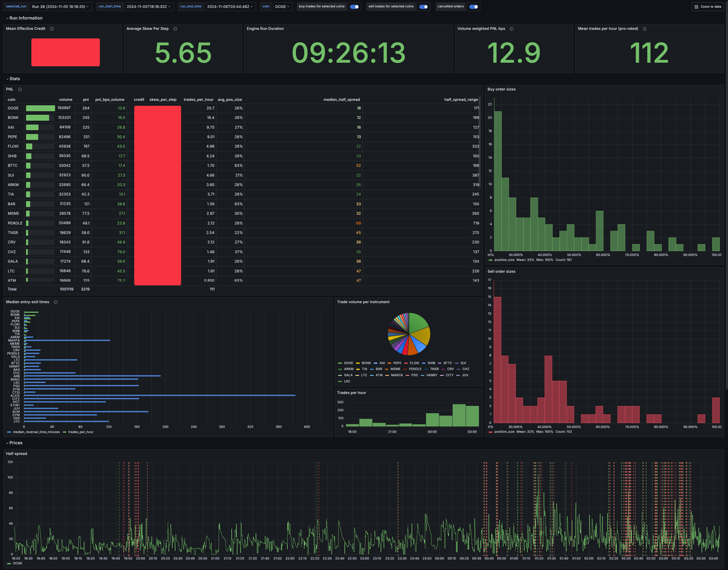 Technical Architecture